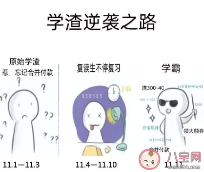 雙十一復讀生什么意思 雙十一復讀生什么梗