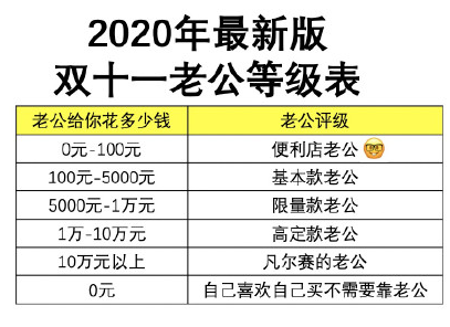 雙十一凡爾賽購物等級表 雙11的凡爾賽大師是怎樣的