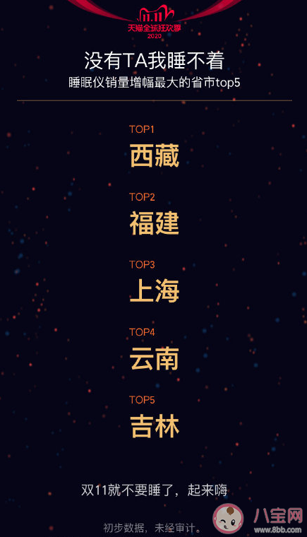 哪個省的男人最愛買女裝 雙11趣味地域彩蛋數據