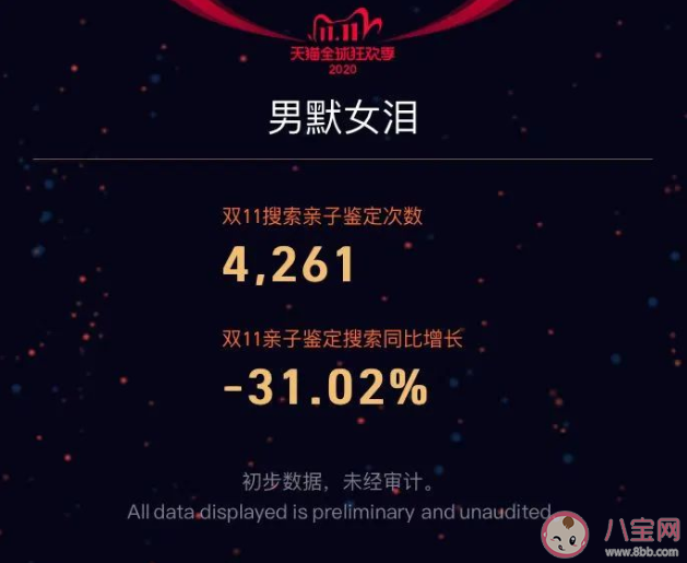 哪個省的男人最愛買女裝 雙11趣味地域彩蛋數據