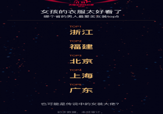 哪個(gè)省的男人最?lèi)?ài)買(mǎi)女裝 雙11趣味地域彩蛋數(shù)據(jù)
