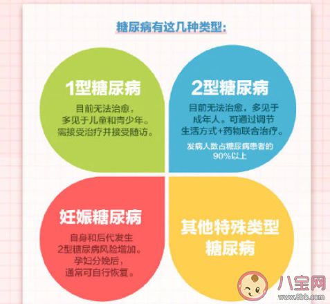 警惕我國每14人就有1人患糖尿病是真的嗎 患糖尿病的主要原因是什么 警惕我國每14人就有1人患糖尿病是真的嗎 患糖尿病的主要原因是什么