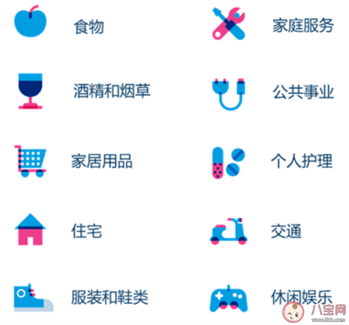 2020全球城市生活成本排名 生活成本最高的城市是哪個