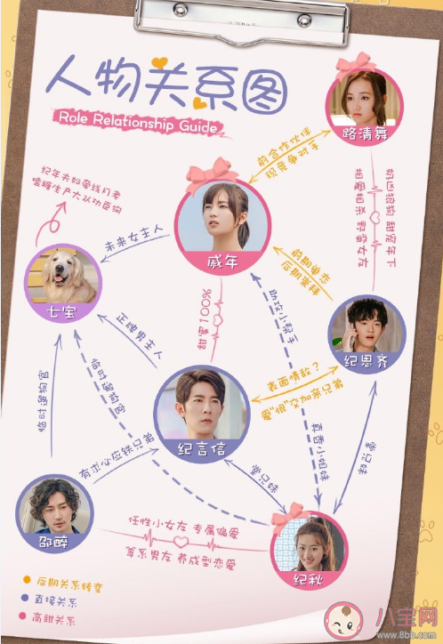 《好想和你在一起》人物關系圖 《好想和你在一起》追劇日歷 《好想和你在一起》人物關系圖 《好想和你在一起》追劇日歷