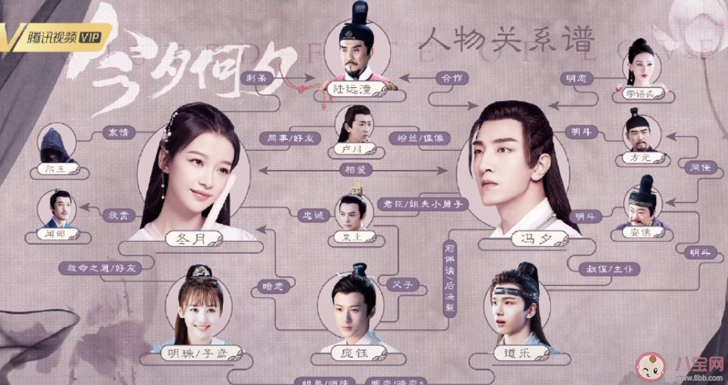 《今夕何夕》人物關系圖是怎樣的 《今夕何夕》演員表介紹
