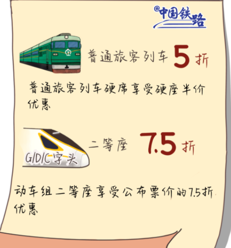 2020學生票優惠折扣是多少 學生票最新優惠價格規定