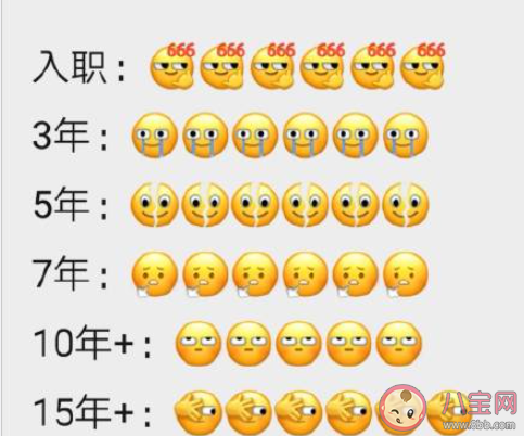 程序員這行能干一輩子嗎 一般程序員能干幾年