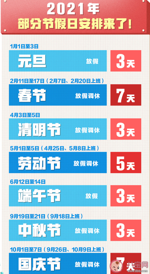 2021年部分節(jié)假日放假安排的通知 2021年有哪些節(jié)假日放假 2021年部分節(jié)假日放假安排的通知 2021年有哪些節(jié)假日放假
