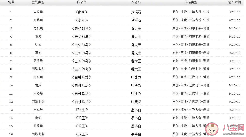 《參商》是耽美小說嗎 《參商》小說講述了什么故事