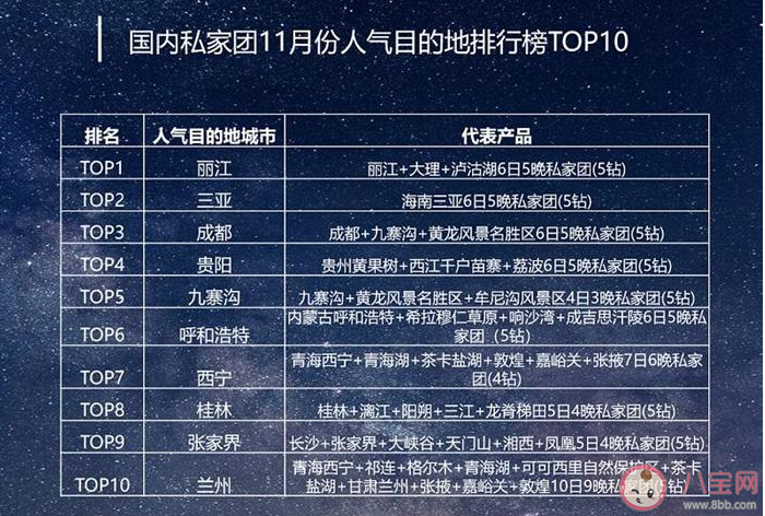 2020冬季旅游度假人氣目的地排名 冬季旅游度假適合去哪里 2020冬季旅游度假人氣目的地排名 冬季旅游度假適合去哪里