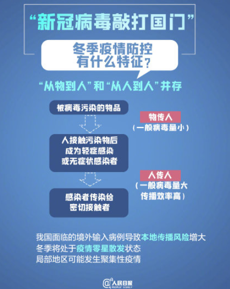 新冠物傳人和人傳人有什么不同 冬季疫情的防控建議