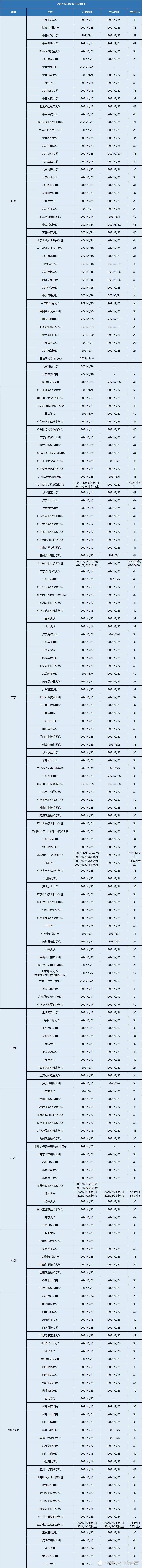 2020全國大學寒假放假時間表 2020-2021年寒假會提前嗎 2020全國大學寒假放假時間表 2020-2021年寒假會提前嗎