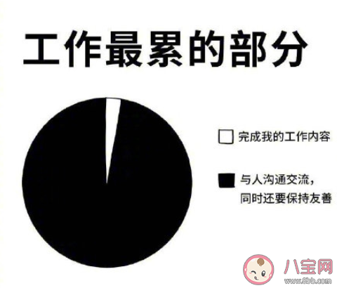 做過最輕松舒服的工作是什么 你最羨慕什么樣的工作