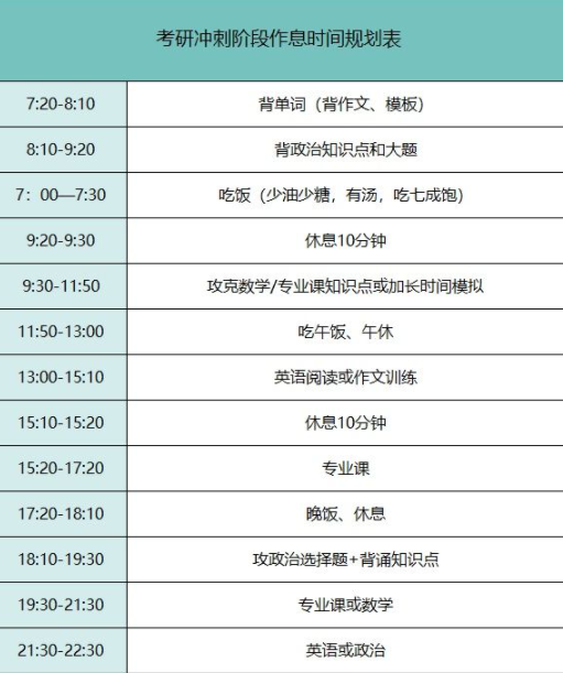 考研最后一個月怎么安排時間 如何把時間發揮到極致 考研最后一個月怎么安排時間 如何把時間發揮到極致