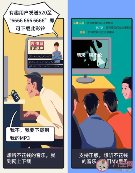 十年前和現在上網聊天的差別有多大 80后90后00后上網圖鑒