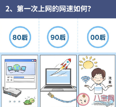 十年前和現在上網聊天的差別有多大 80后90后00后上網圖鑒