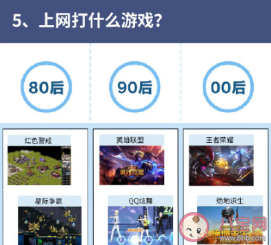 十年前和現在上網聊天的差別有多大 80后90后00后上網圖鑒