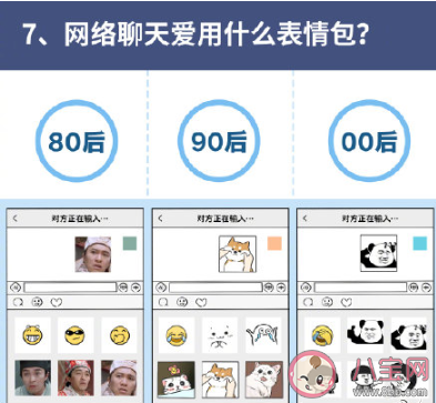 十年前和現在上網聊天的差別有多大 80后90后00后上網圖鑒