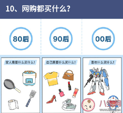 十年前和現在上網聊天的差別有多大 80后90后00后上網圖鑒