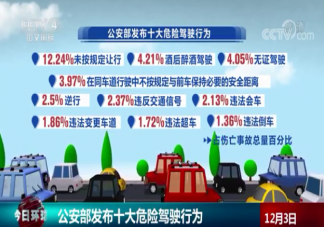 公安部發布了十大危險駕駛行為 哪些駕駛行為最容易導致傷亡事故