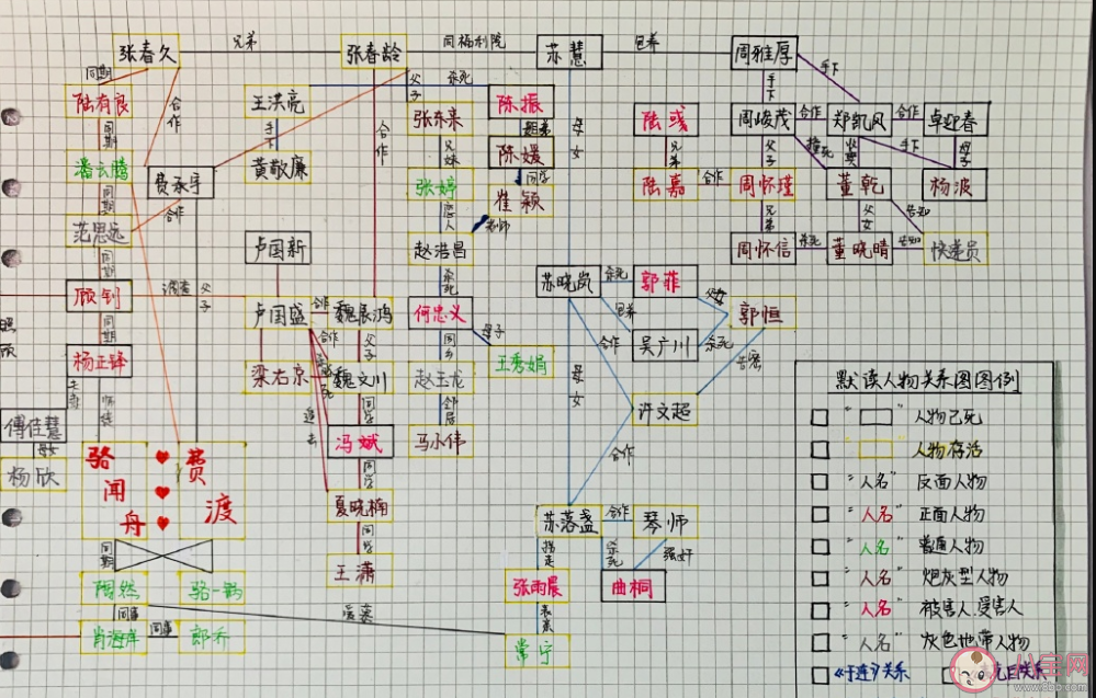 《默讀》講述了什么故事 《默讀》人物關系是怎樣的