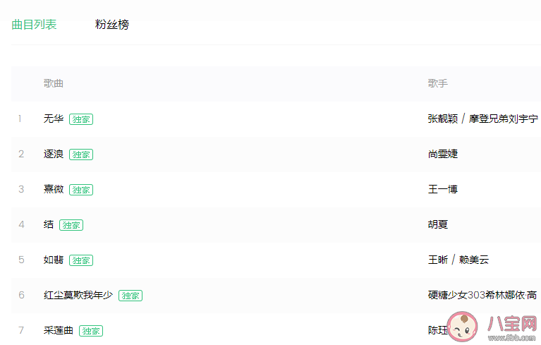 尚雯婕《逐浪》歌詞是什么 《有翡》ost歌曲匯總 尚雯婕《逐浪》歌詞是什么 《有翡》ost歌曲匯總