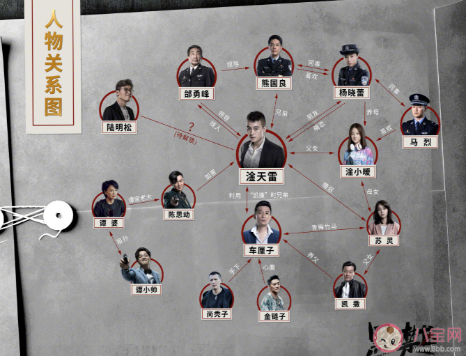 《黑白禁區(qū)》車?yán)遄邮桥P底警察嗎 《黑白禁區(qū)》人物關(guān)系圖
