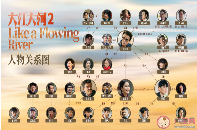 大江大河2宋運輝跟閔廠長是什么關系 大江大河2人物關系圖 大江大河2宋運輝跟閔廠長是什么關系 大江大河2人物關系圖