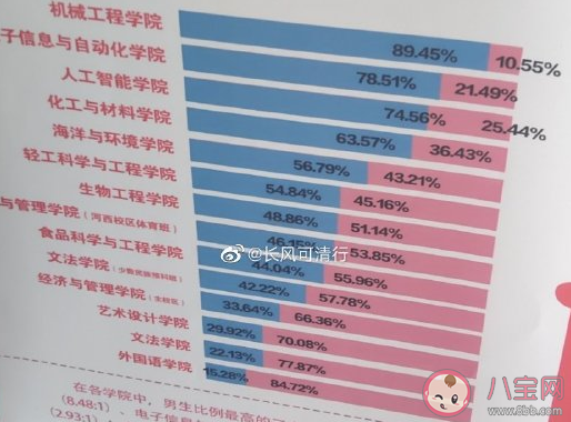 高等教育女生占比超過一半情況分析 女性比男生更努力的原因是什么