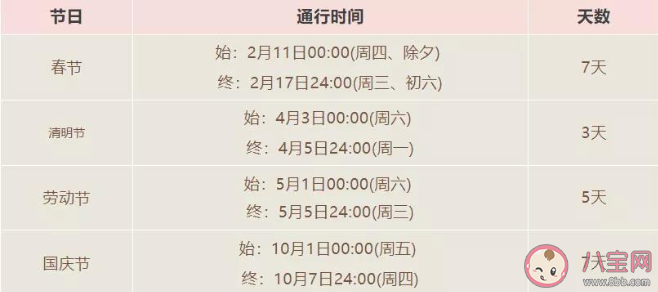 2021元旦高速公路免費嗎 2021年節假日高速免過路費時間