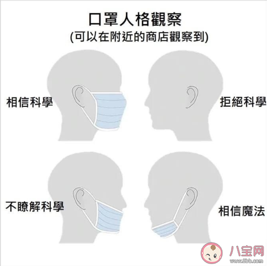 怎么從戴口罩方式看出人格 關于戴口罩的一些問題介紹 怎么從戴口罩方式看出人格 關于戴口罩的一些問題介紹