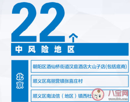 全國目前有22個中風險地區(qū)都是哪些地方 元旦假期自我防疫措施有哪些