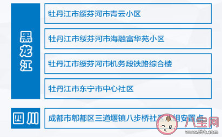 全國目前有22個中風險地區(qū)都是哪些地方 元旦假期自我防疫措施有哪些