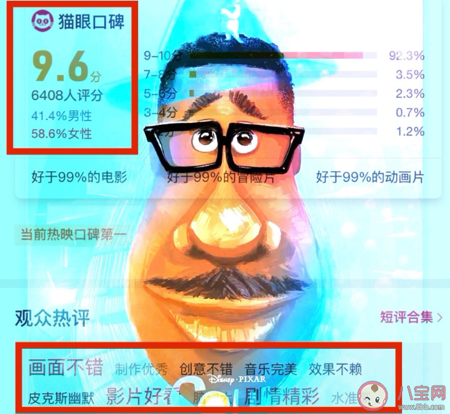 《心靈奇旅》好看嗎 《心靈奇旅》影評觀后感