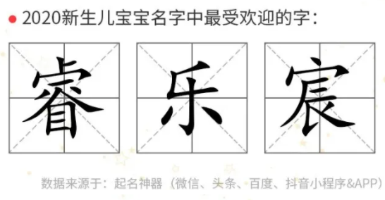2020新生兒爆款名字是什么 20后最熱門的名字匯總