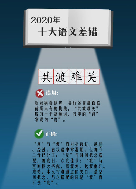 2020十大語文差錯是什么 十大語文差錯主要內容解析