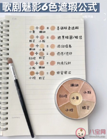 化妝萬能遮瑕公式 關于遮瑕的小知識技巧