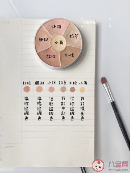 化妝萬能遮瑕公式 關于遮瑕的小知識技巧