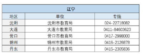 嚴(yán)禁家長(zhǎng)批改作業(yè)監(jiān)督電話是什么 各地投訴電話是多少