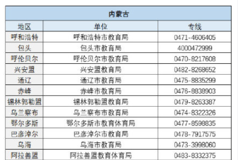 嚴(yán)禁家長(zhǎng)批改作業(yè)監(jiān)督電話是什么 各地投訴電話是多少