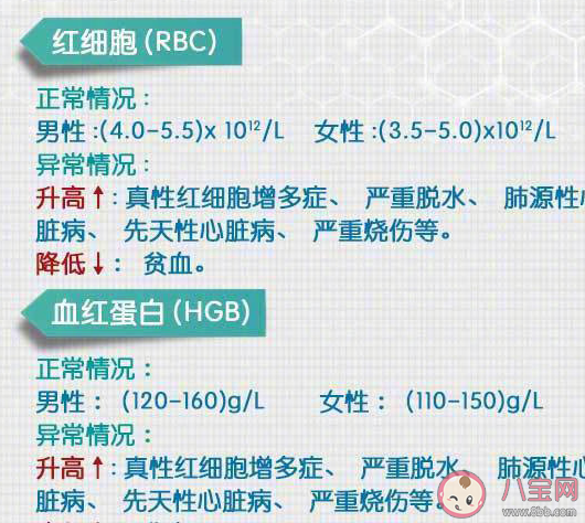 上海白領體檢異常率99%是真的嗎 體檢檢查報告怎么看