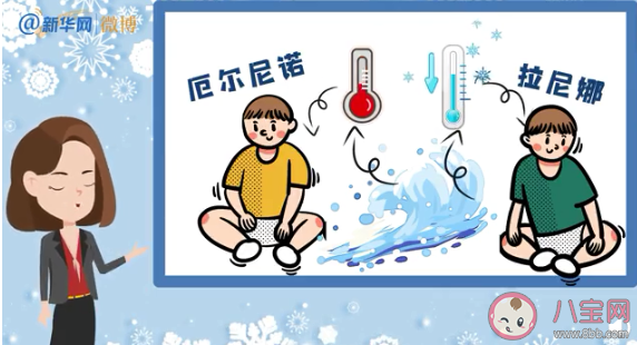 今冬寒冷的原因到底是什么 寒潮的形成原因是什么 今冬寒冷的原因到底是什么 寒潮的形成原因是什么