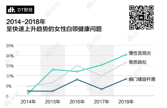 90后女性最常見(jiàn)的體檢問(wèn)題是什么 男性最常見(jiàn)的三大體檢問(wèn)題