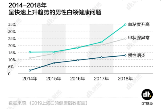 90后女性最常見(jiàn)的體檢問(wèn)題是什么 男性最常見(jiàn)的三大體檢問(wèn)題