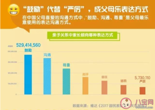 90后硬核育兒觀是什么 90后帶娃有哪些優(yōu)勢