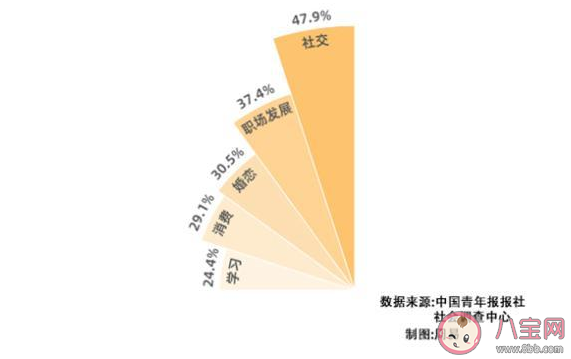 90后更在意年齡標簽嗎 年齡標簽會對人產生什么影響