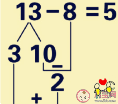 怎樣教會孩子湊十法和破十法 如何快速掌握湊十法和破十法