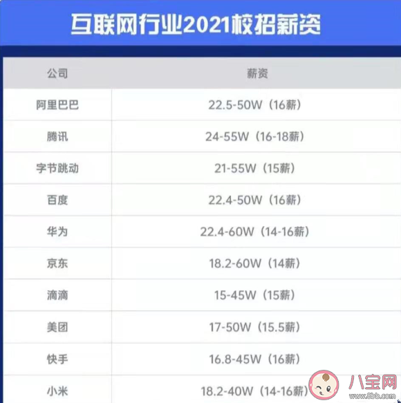 為什么應屆生都熱衷于互聯網 職場小白如何入職互聯網企業