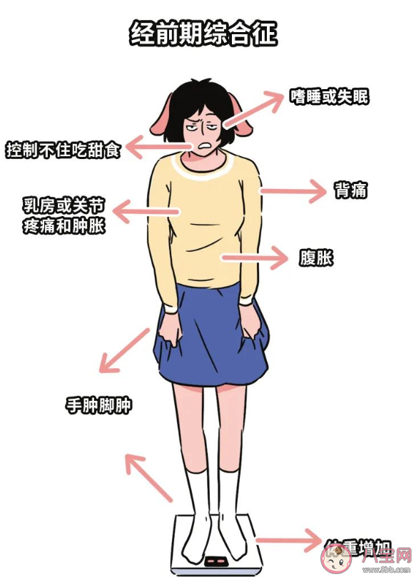 來姨媽心情差是女生矯情嗎 經前期綜合征為什么讓人情緒焦躁
