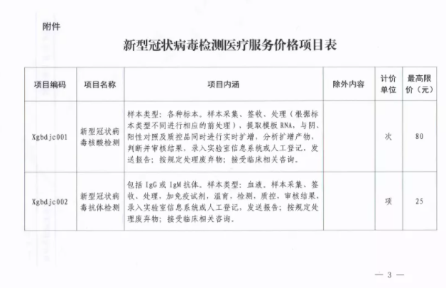 湖北核酸費用降價到多少錢 回湖北需要核酸檢測證明嗎